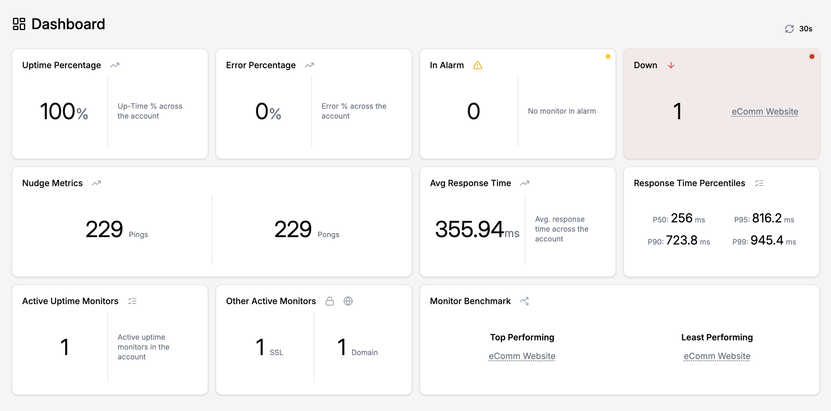 Dashboard screenshot